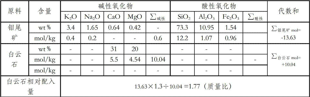 Molybdenum tailings acid soil conditioner and production process thereof