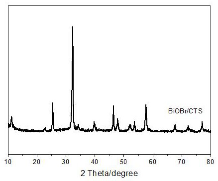 A chitosan hybrid bismuth oxybromide micro-nano multi-level material and its preparation and application