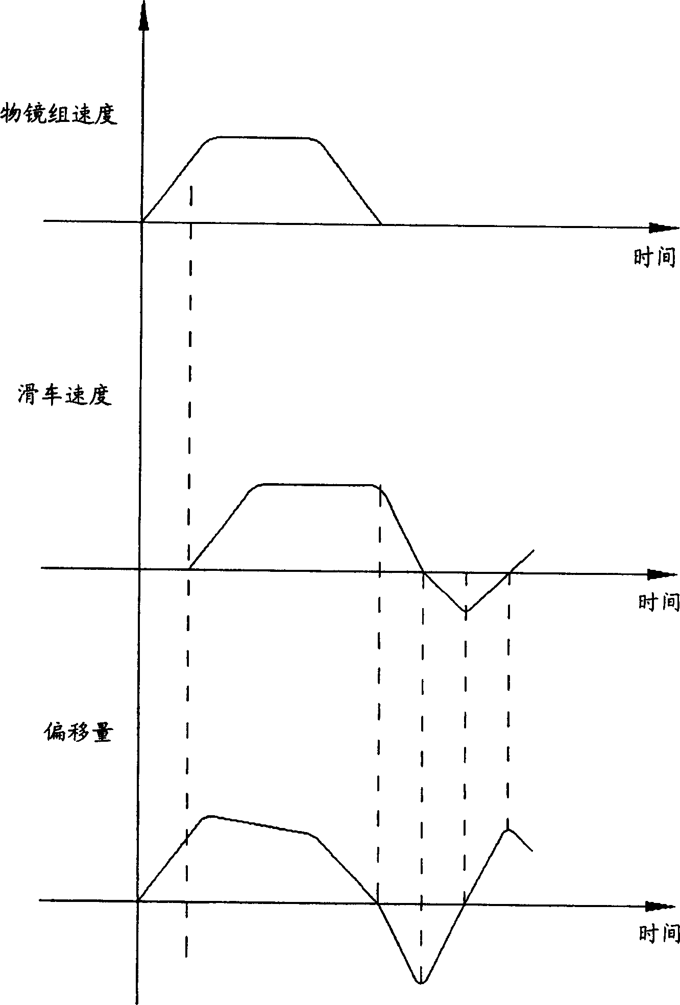 Method for realizing short gauge jumping rail through employing step motor