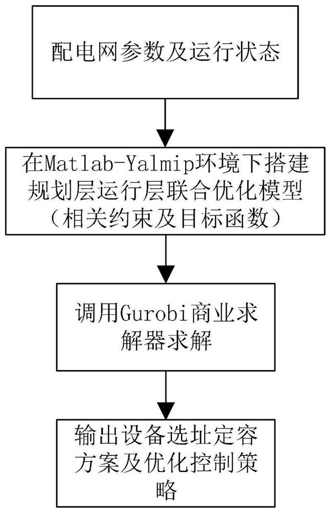 Method for treating voltage and line loss problems of rural transformer area