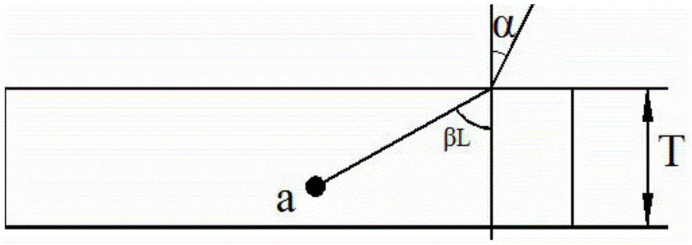 An ultrasonic flaw detection method, an ultrasonic flaw detection device, and a longitudinal wave shear wave creeping wave integrated ultrasonic oblique probe