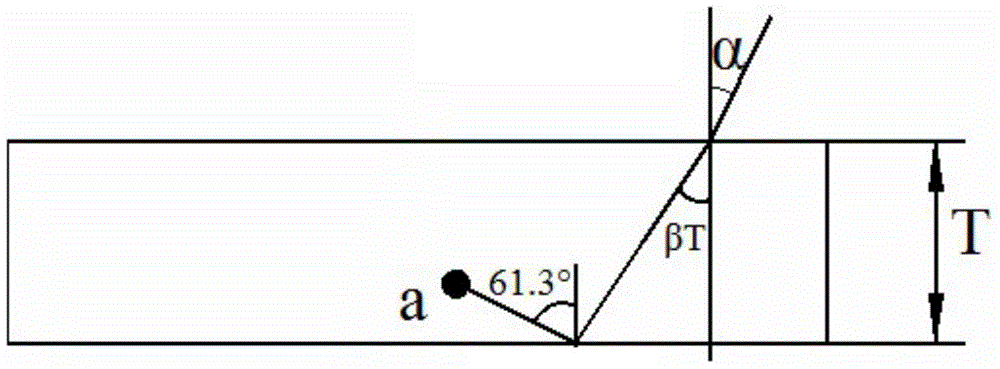 An ultrasonic flaw detection method, an ultrasonic flaw detection device, and a longitudinal wave shear wave creeping wave integrated ultrasonic oblique probe