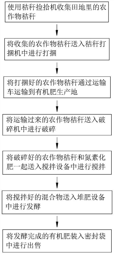 A method for reusing crop straw