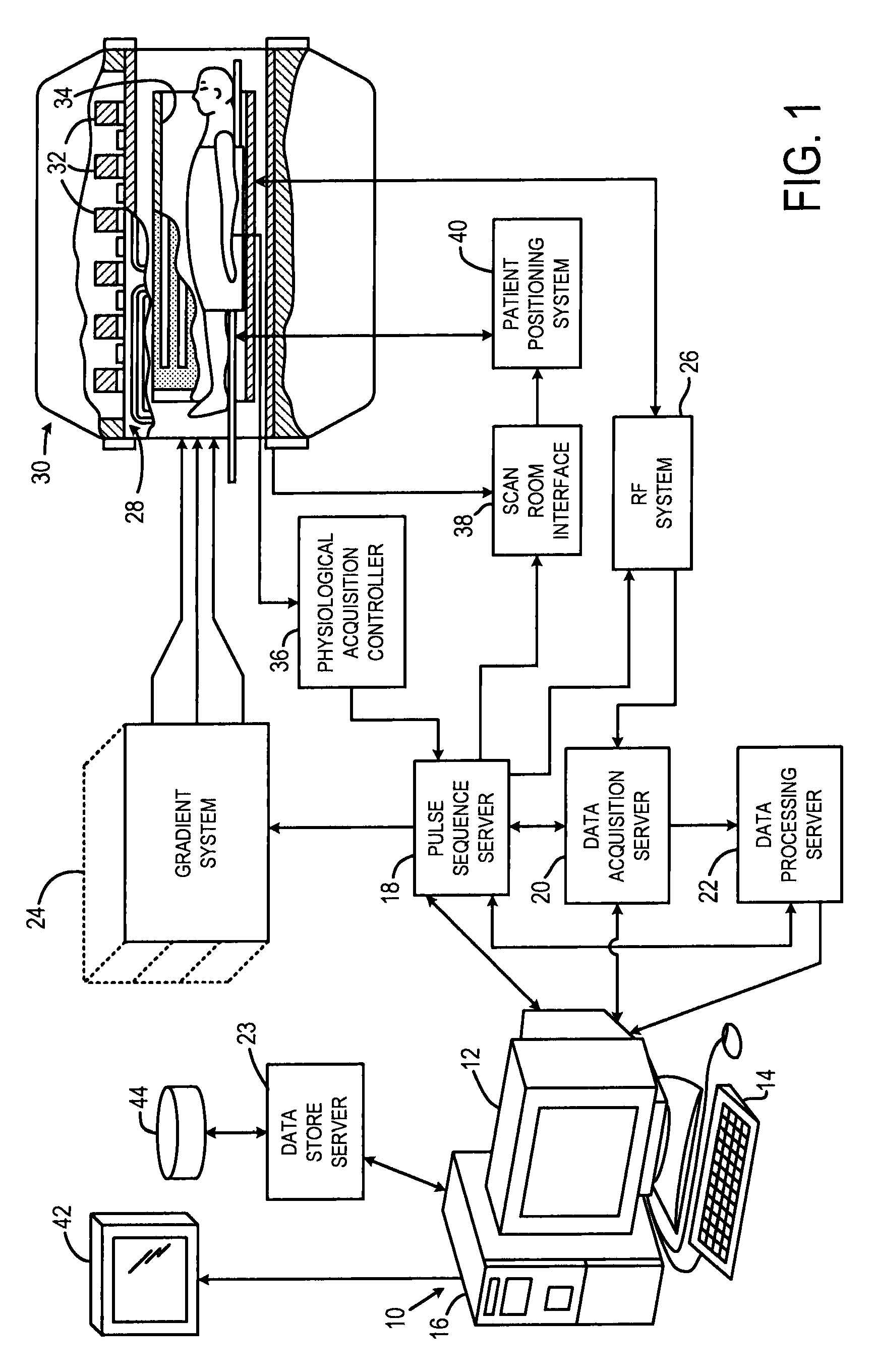 System and method for variable mode-mixing in magnetic resonance imaging