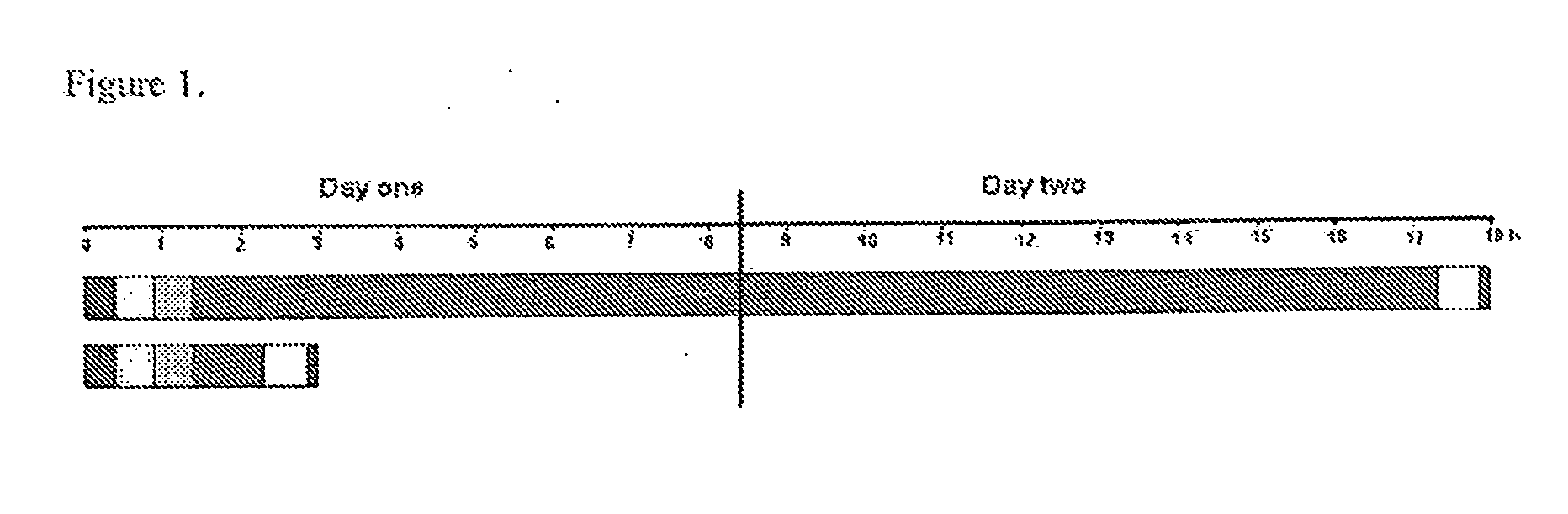 Compositions and methods for performing hybridizations with no denaturation