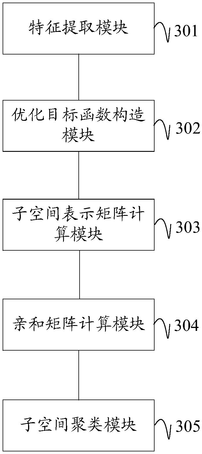 Multi-view-based subspace clustering method, device and equipment and storage medium