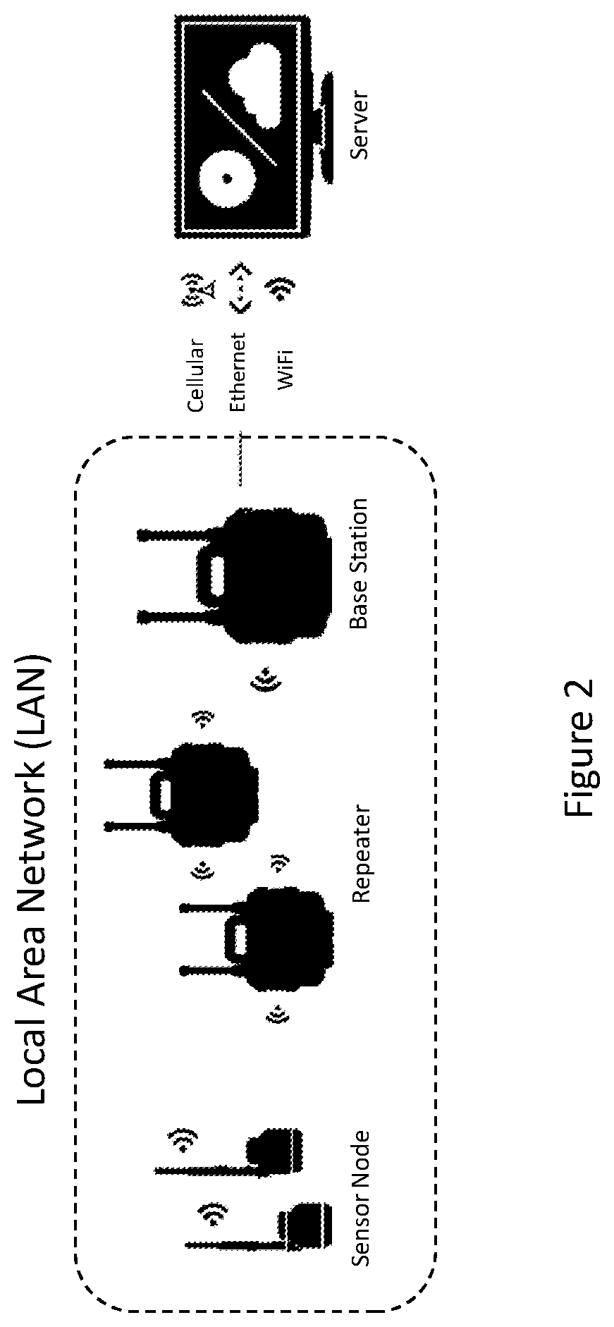 Compression method for resource constrained local area networks