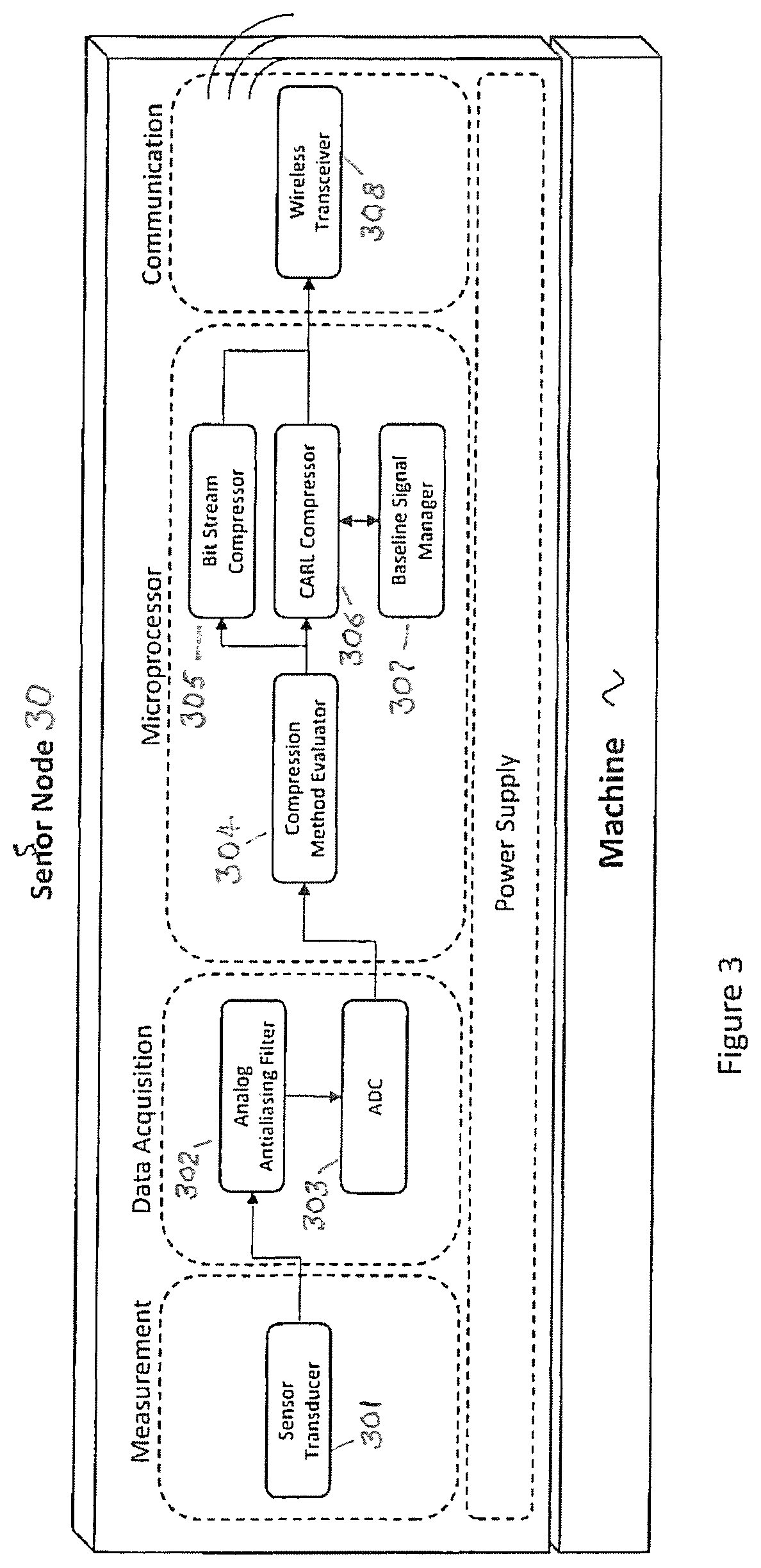 Compression method for resource constrained local area networks