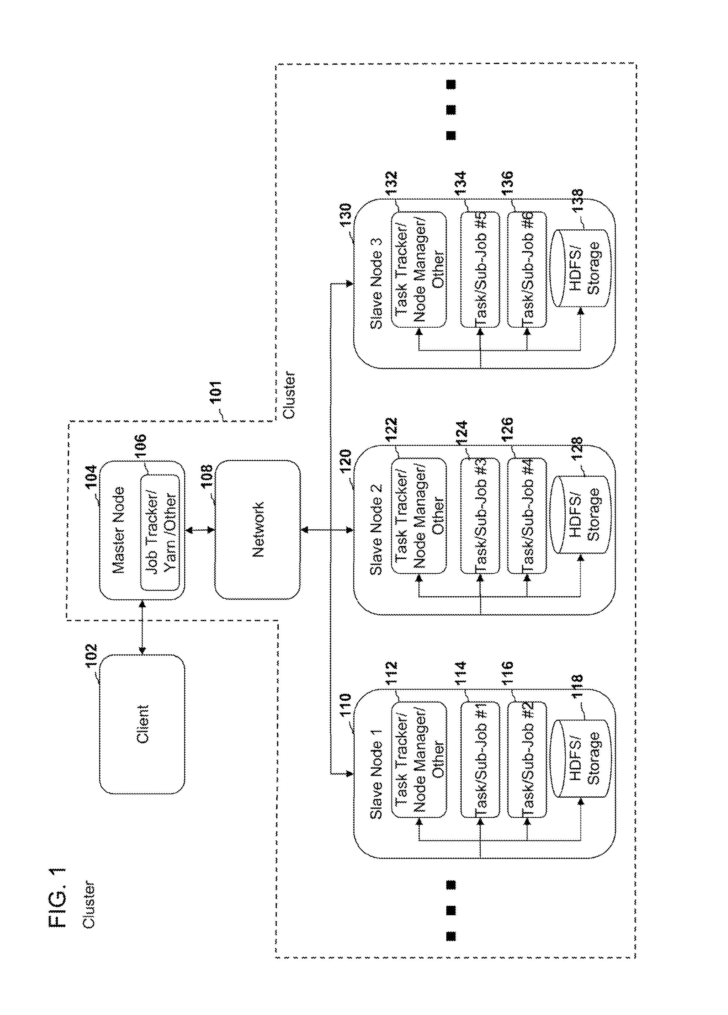 Systems, methods, and devices for dynamic resource monitoring and allocation in a cluster system