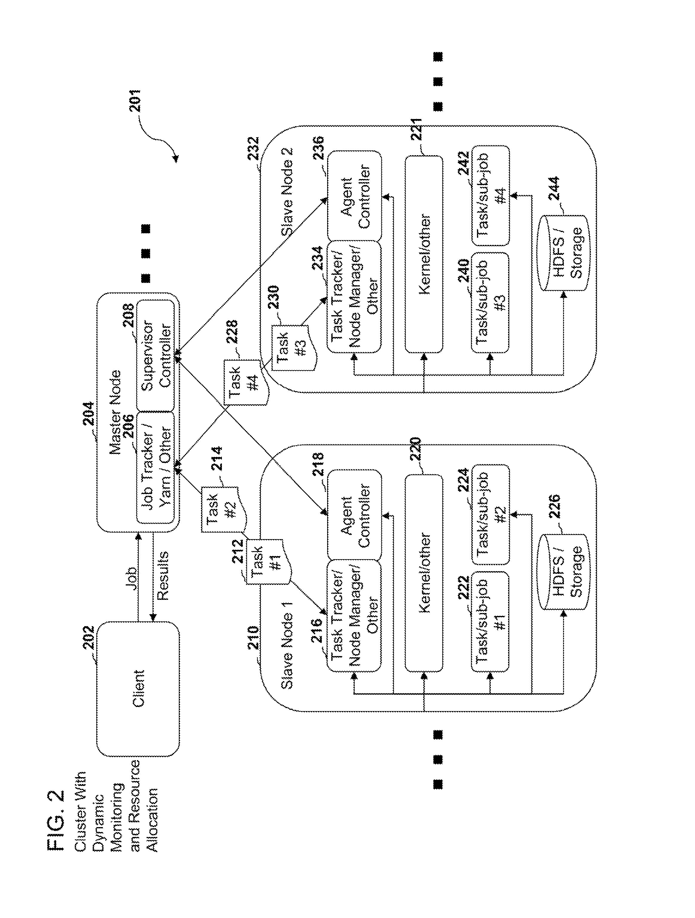 Systems, methods, and devices for dynamic resource monitoring and allocation in a cluster system