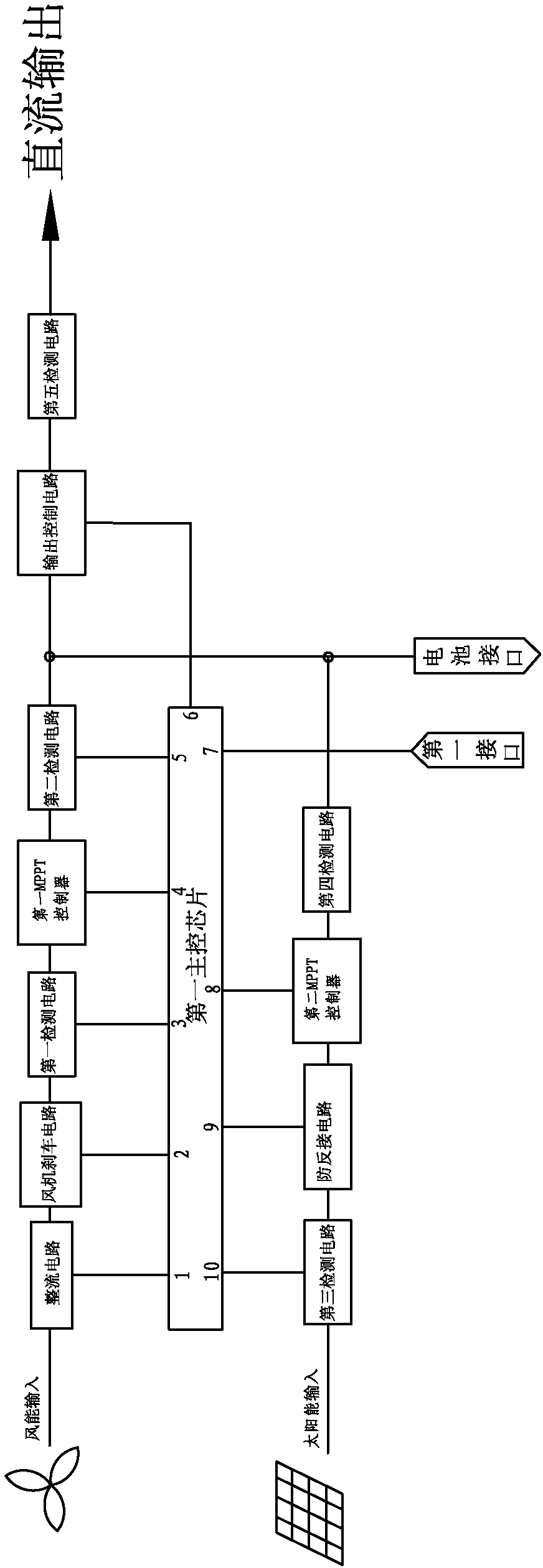 Wind-light complementary intelligent charge-discharge controller, battery management system and wind-light complementary intelligent charging system