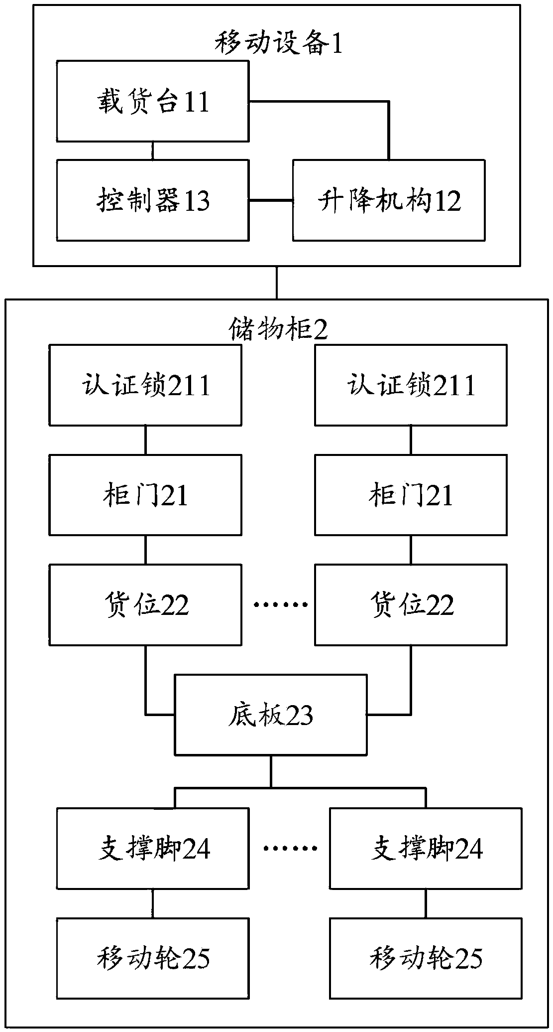 Automatic conveying system and method