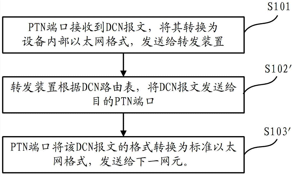 A data communication network message forwarding method base on a packet optical transport network device and an apparatus