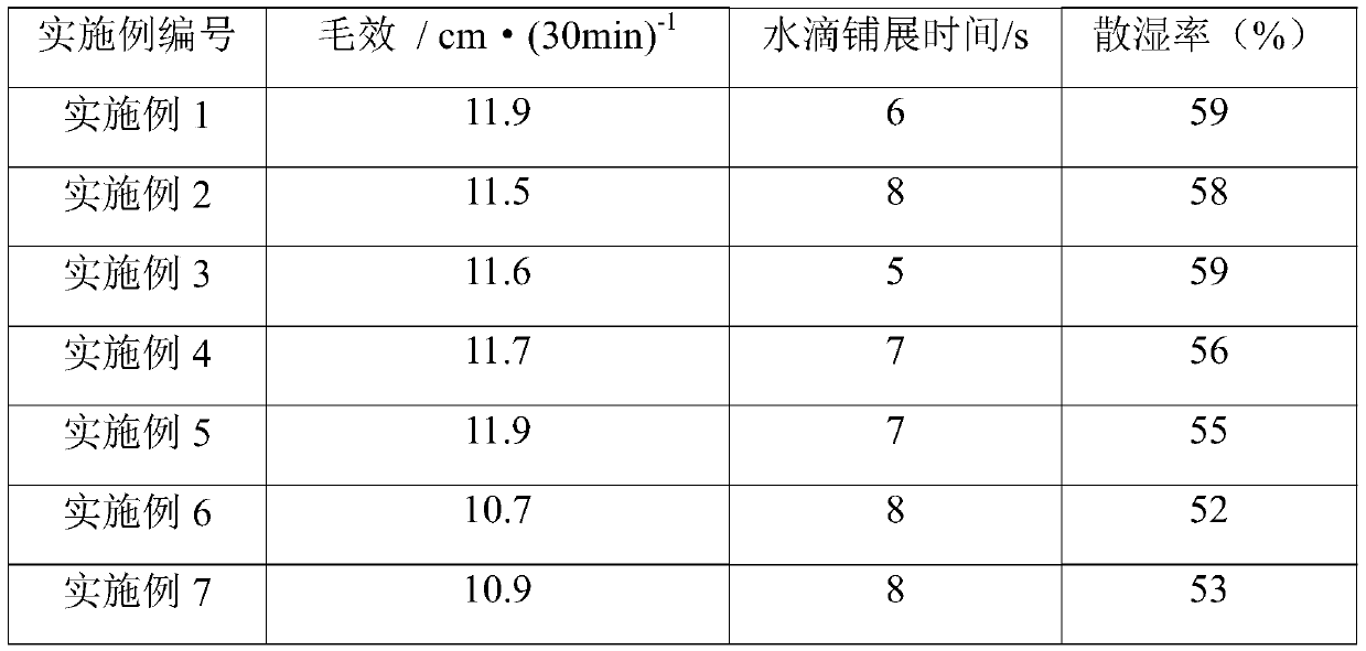 Method for preparing inner and outer hydrophobic and hydrophilic structure moisture absorption quick-drying cotton fabric from acrylate