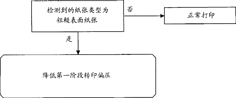 Image forming device