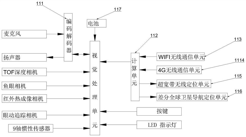 Power grid operation and maintenance process image monitoring system and monitoring method