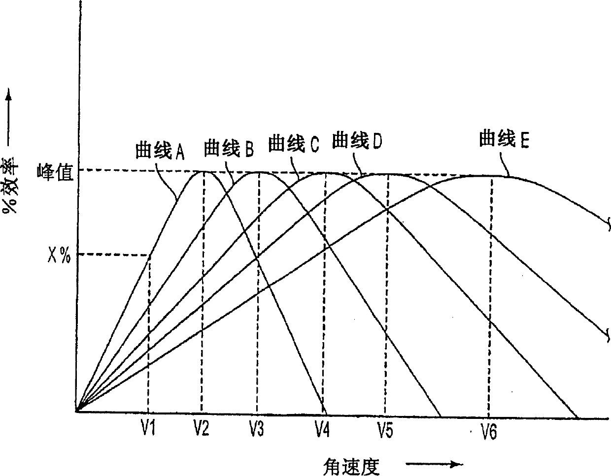 Multiphase motor voltage control for phase windings of different wire gauges and winding turns