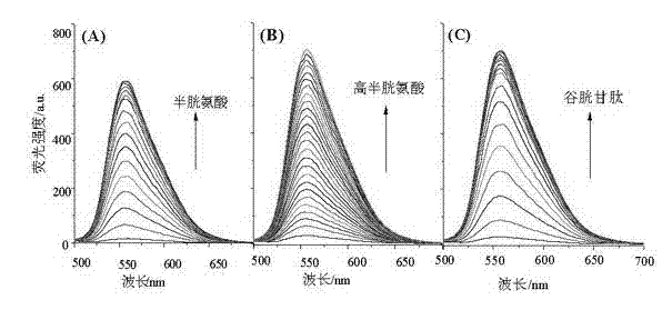 Cyclo-metalated iridium-azo complex as well as preparation method and application thereof