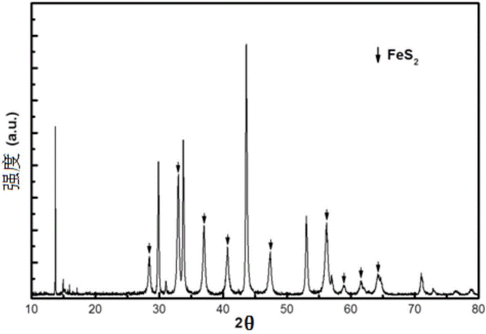 Ferrous disulfide microspheres and preparation method thereof