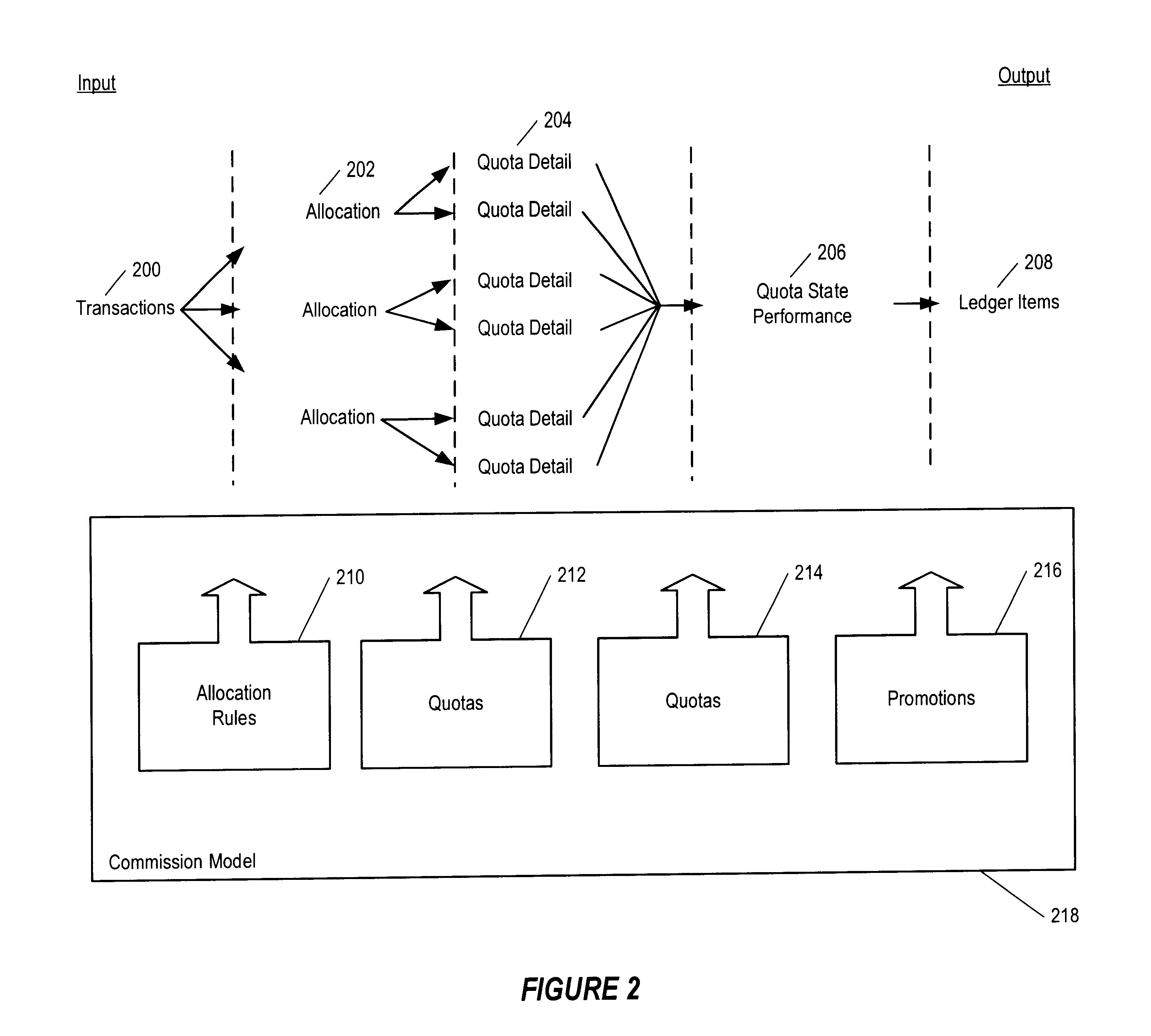 Method and apparatus for determining commission