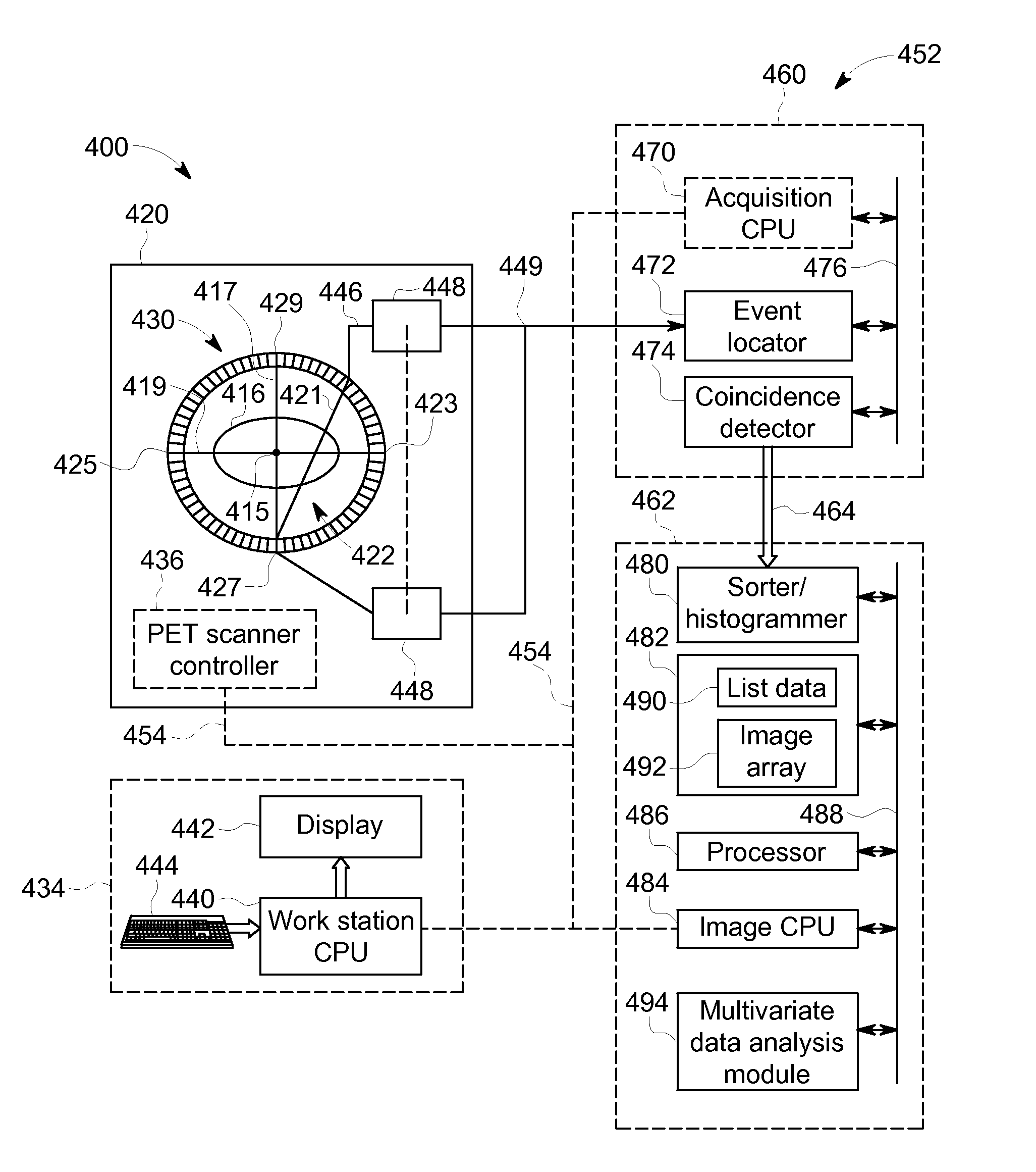 Systems and methods for selecting imaging data for principle components analysis