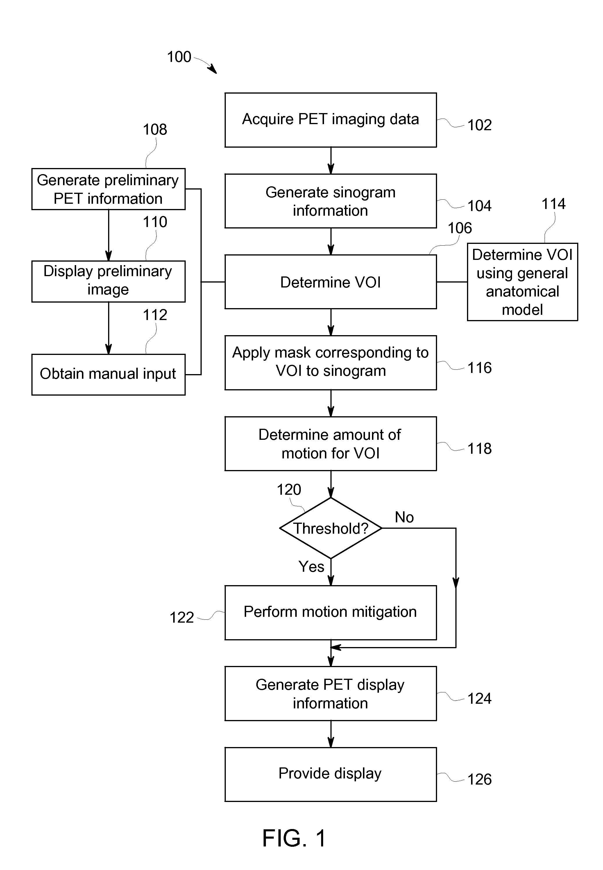 Systems and methods for selecting imaging data for principle components analysis