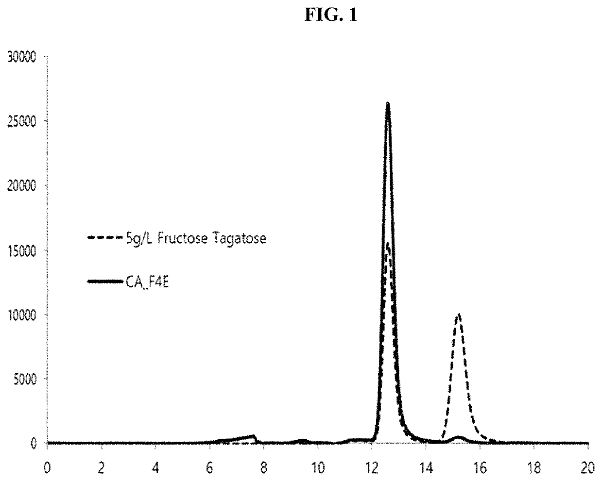 Fructose-C4-epimerase and preparation method for producing tagatose using the same