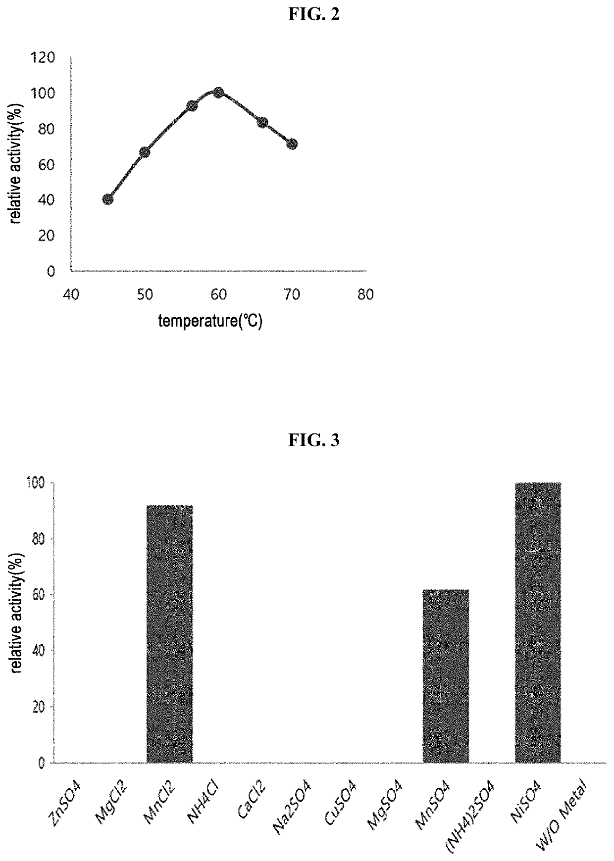 Fructose-C4-epimerase and preparation method for producing tagatose using the same