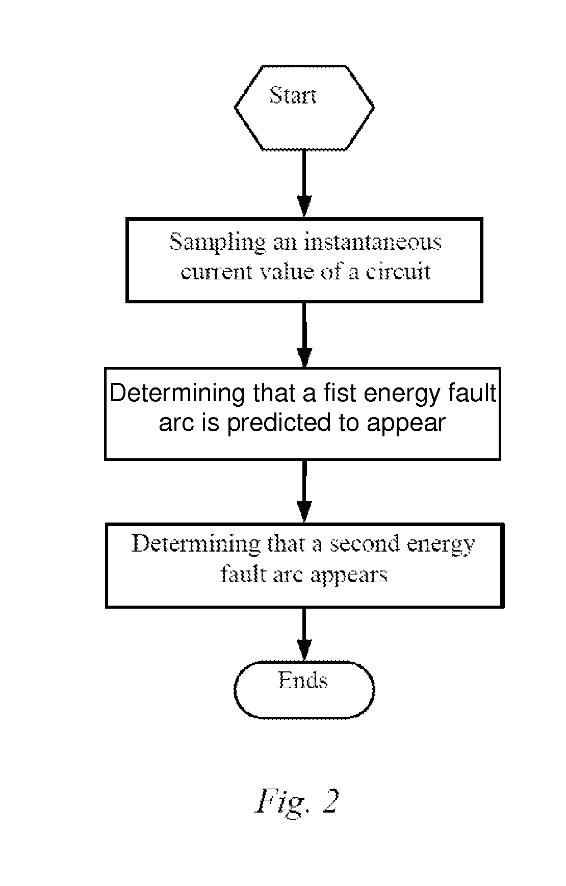 Fault arc detection method and detection device