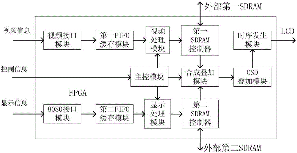 Multifunctional LCD display controller and control method thereof