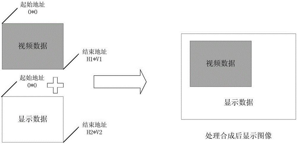 Multifunctional LCD display controller and control method thereof