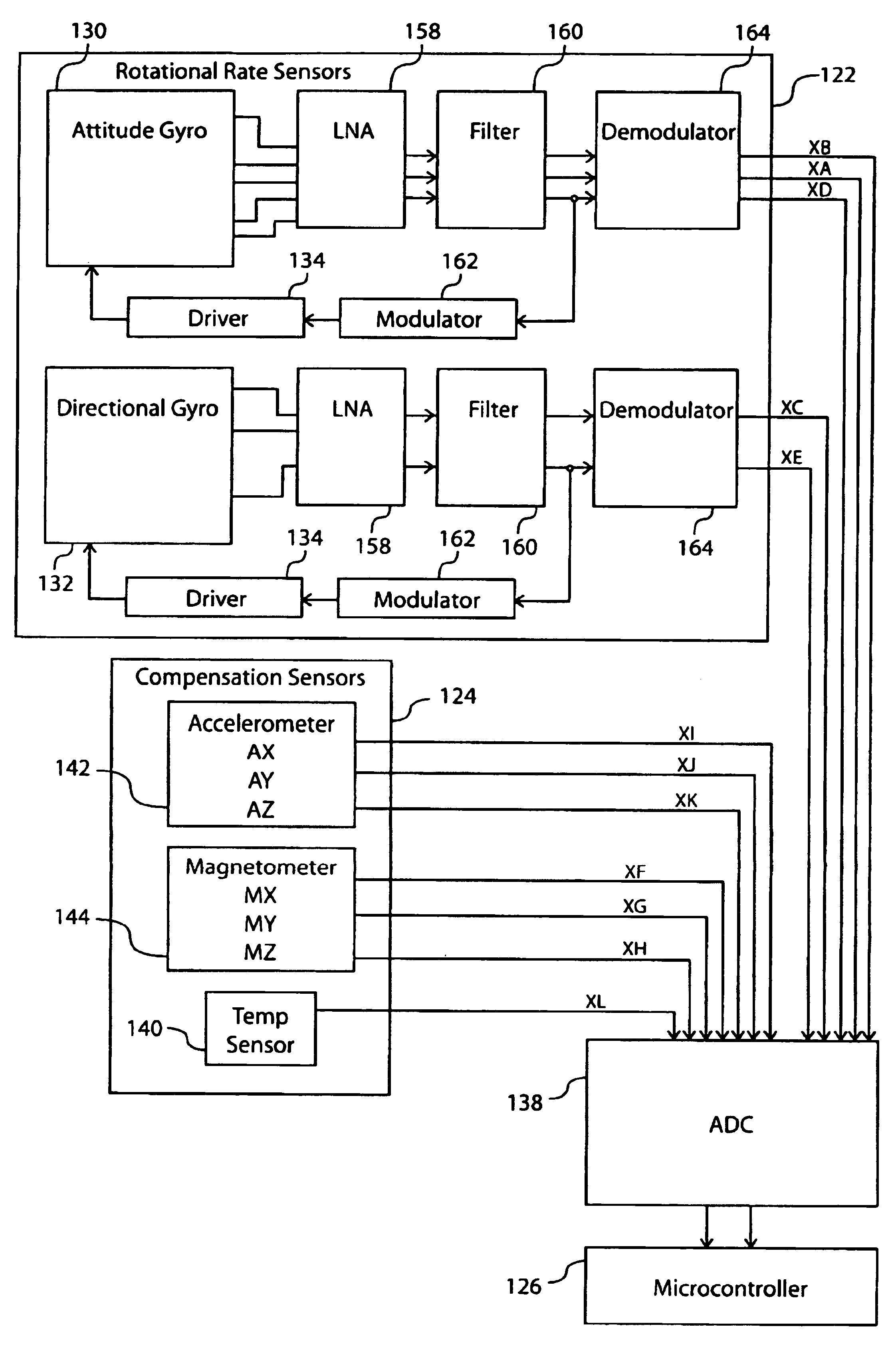 Piezoelectric rate sensor system and method