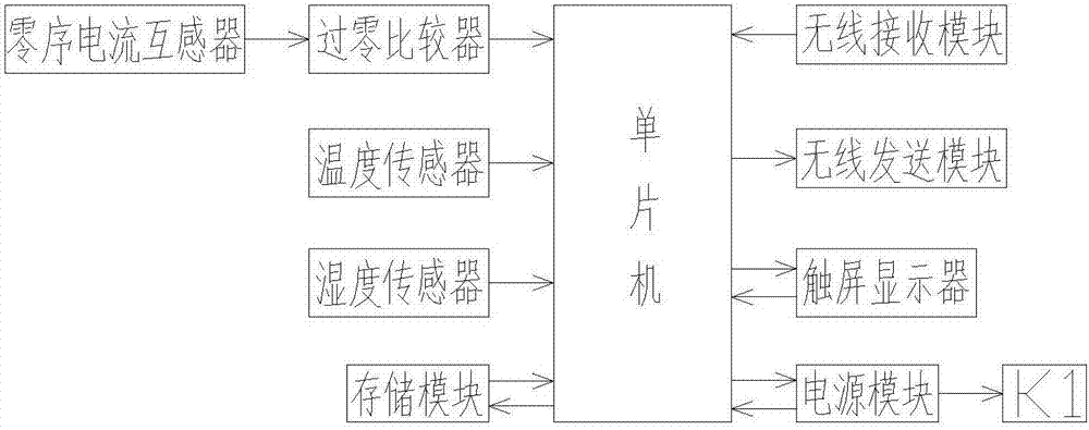 Single-chip-microcomputer-based leakage protection detection system