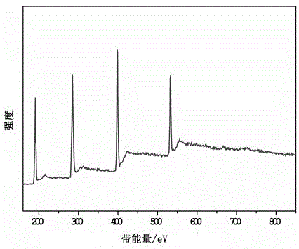 A kind of doped carbon fiber network and preparation method thereof