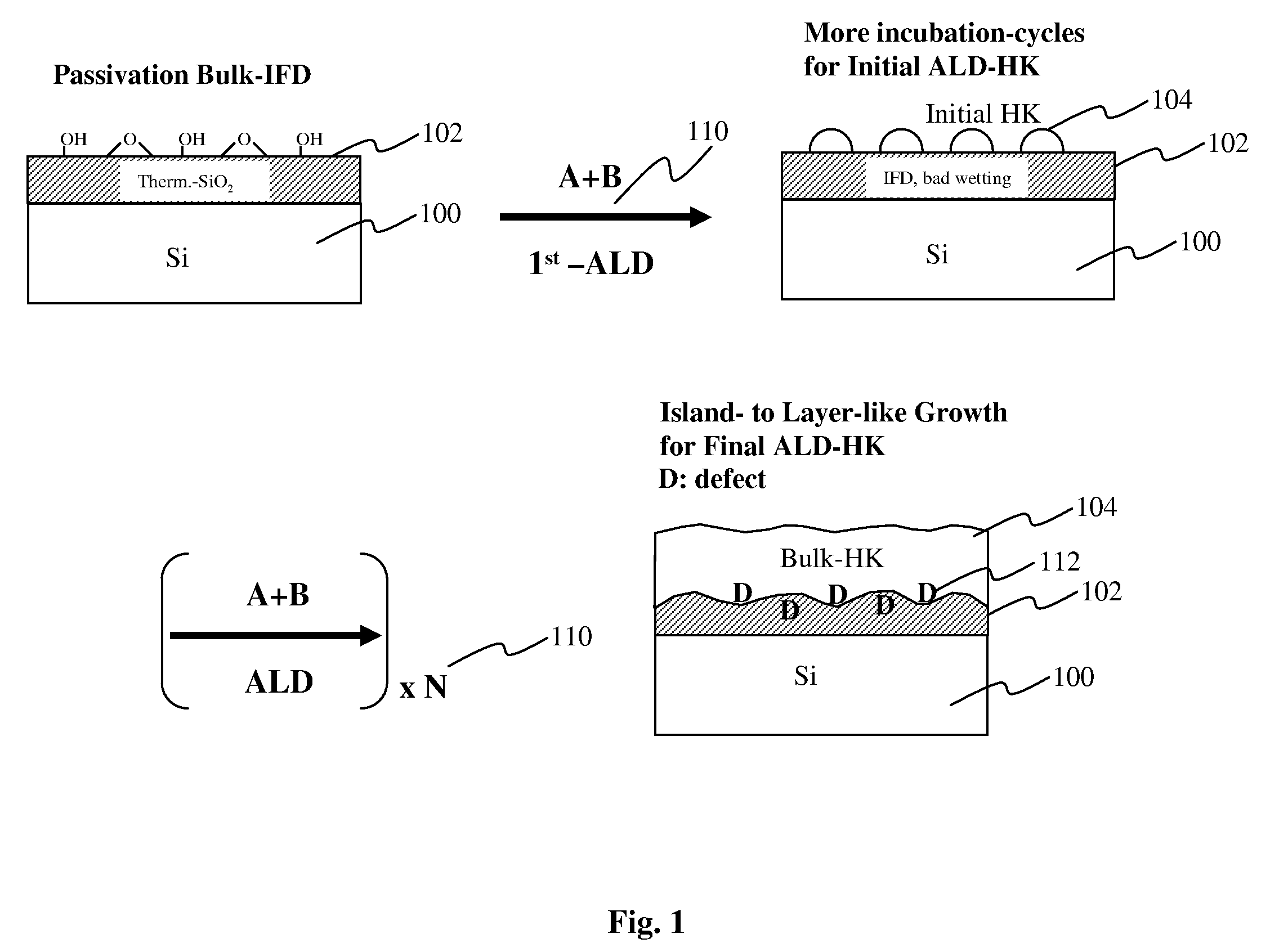 Method of Fabricating a Gate Dielectric for High-K Metal Gate Devices
