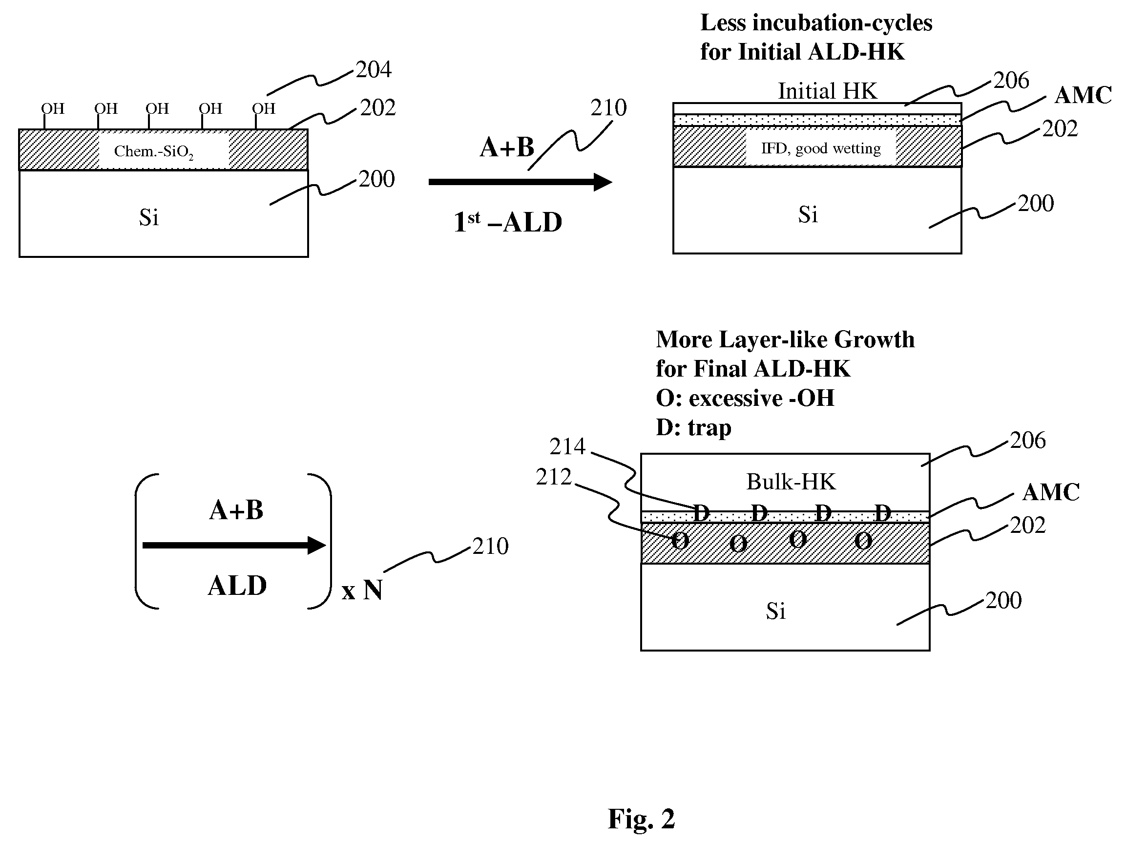 Method of Fabricating a Gate Dielectric for High-K Metal Gate Devices