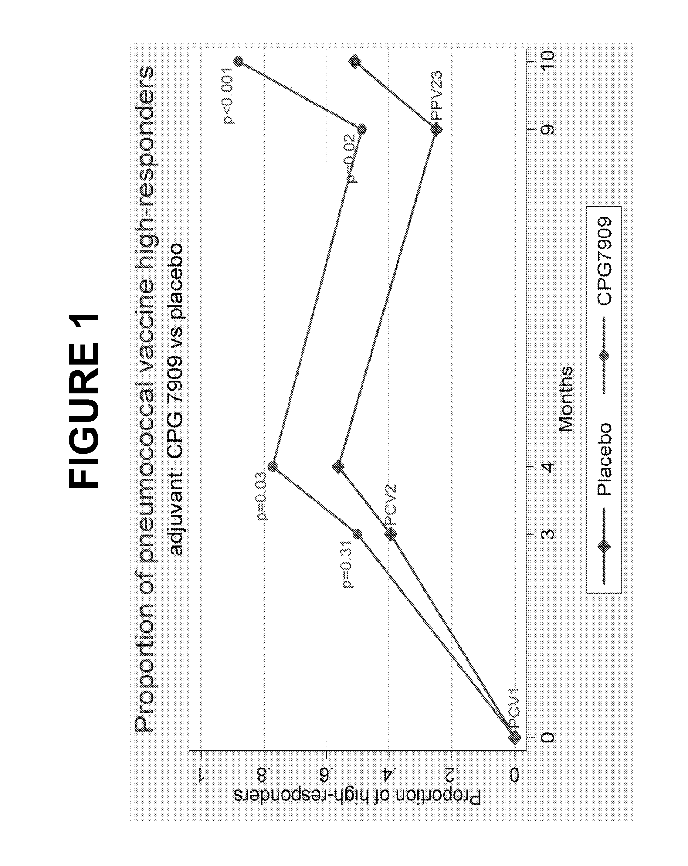 Pneumococcal Vaccine and Uses Thereof