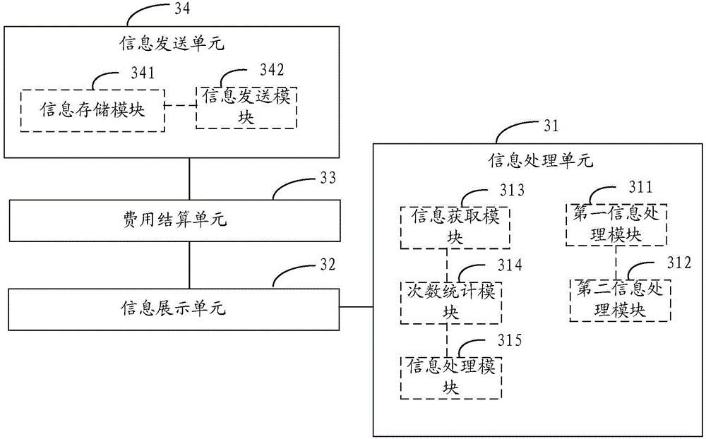 Virtual product trading method and device