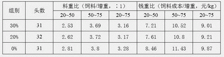 Fermented feed and fermentation process thereof