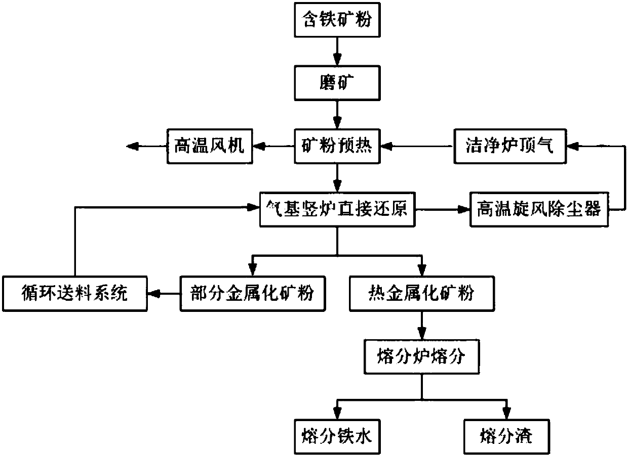 Gas-electric hybrid type gas-based shaft furnace reduction system and method