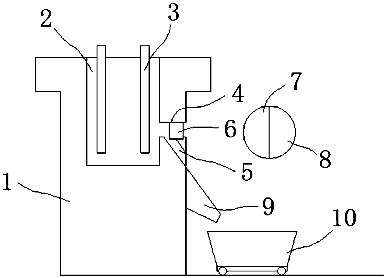 A method of controlling the flow rate of corundum smelting furnace by using magnetic body