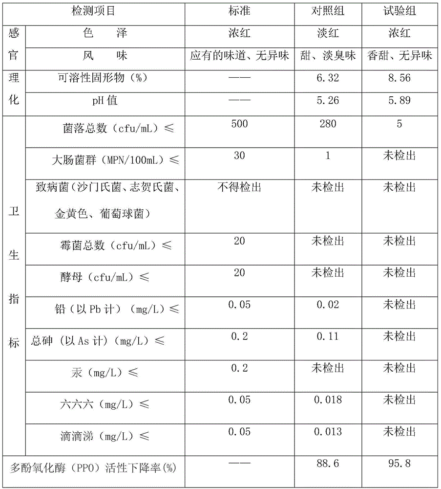 Fruit and vegetable tablet containing lactic acid bacteria and preparation method of fruit and vegetable tablet