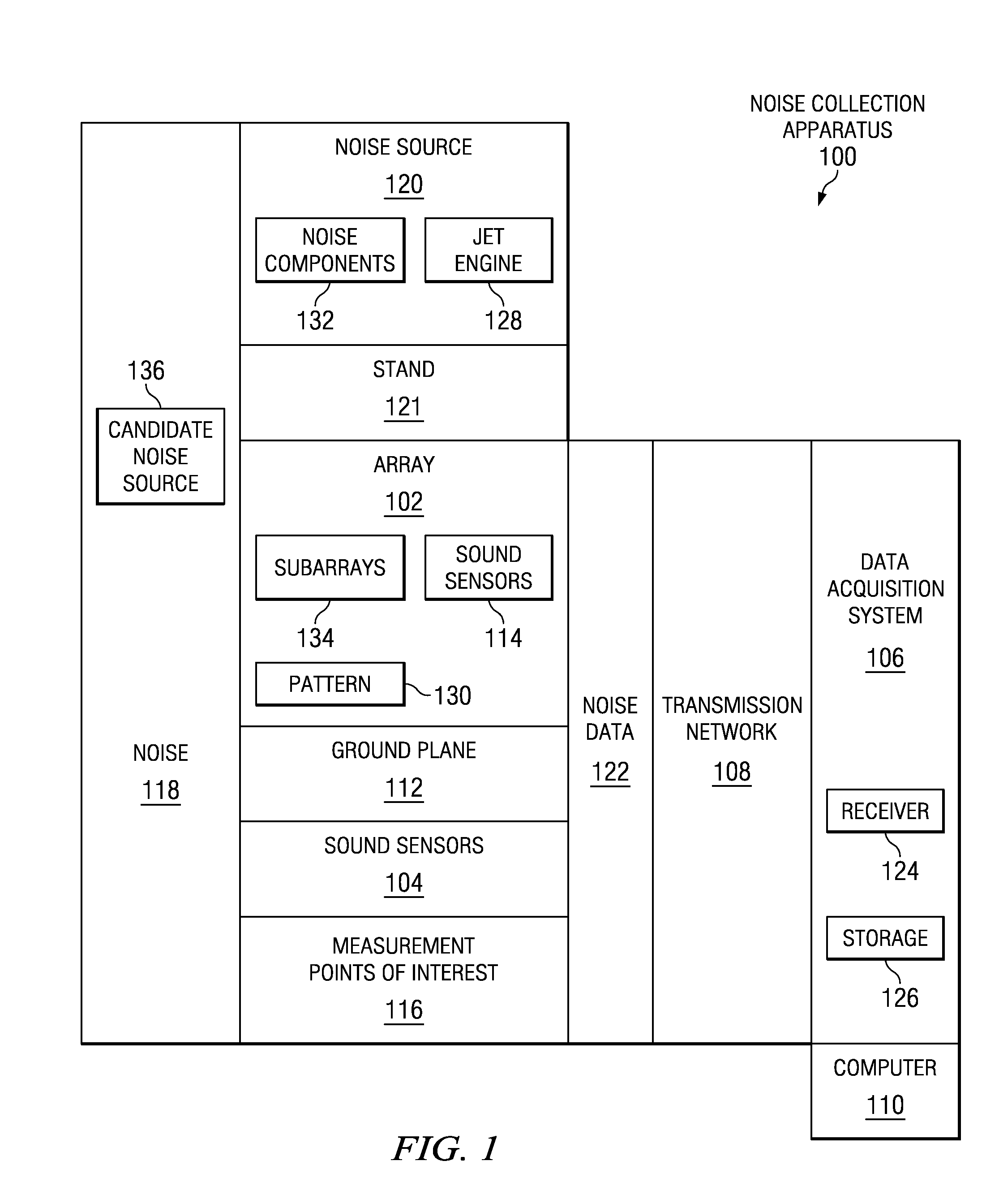 Method and apparatus for identifying noise sources
