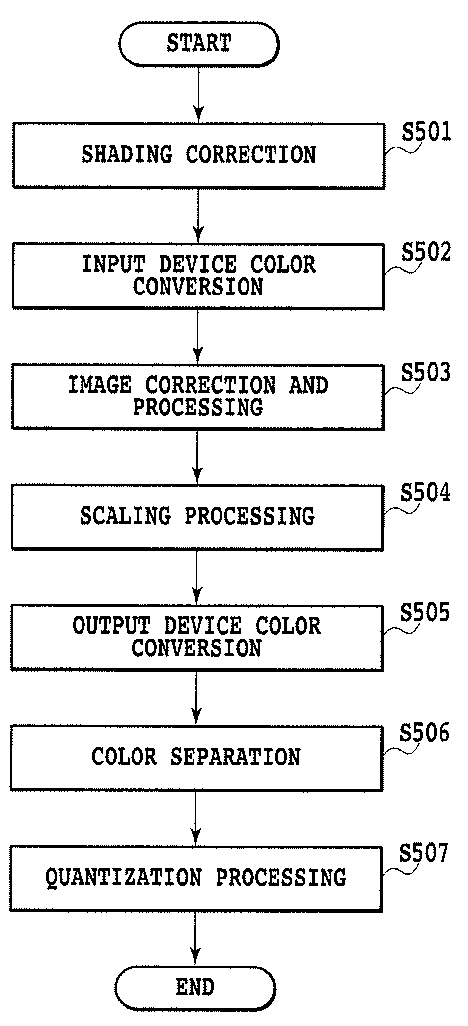 Image  processing apparatus and image processing method