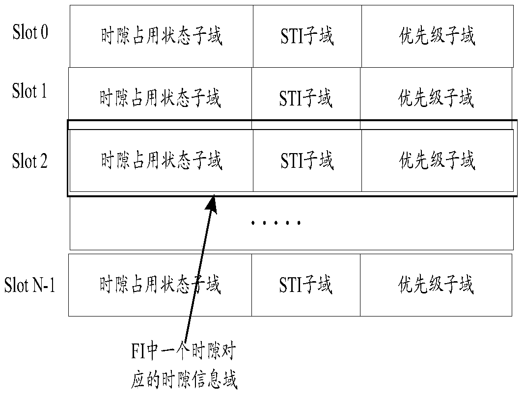 Method and device for sending data