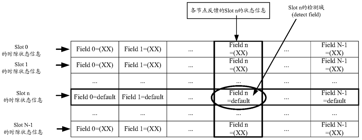 Method and device for sending data