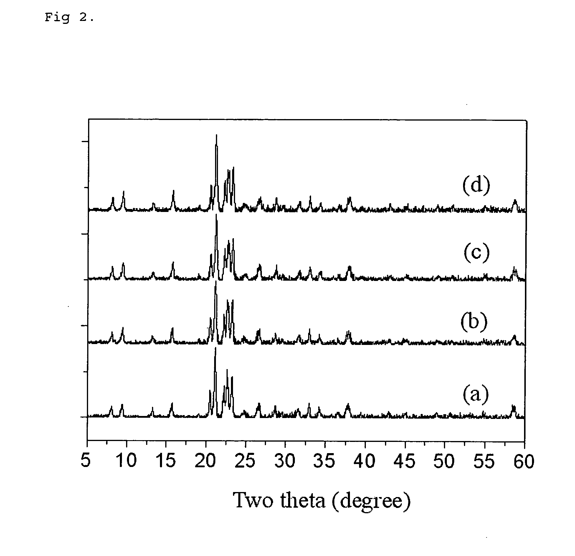 Method and apparatus for the continuous preparation of porous materials and mixed metal oxides using continuous stirred reactors