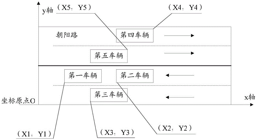 Vehicle driving control method, cloud server and system