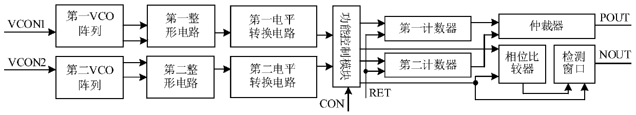 Circuit with aging detection and PUF functions