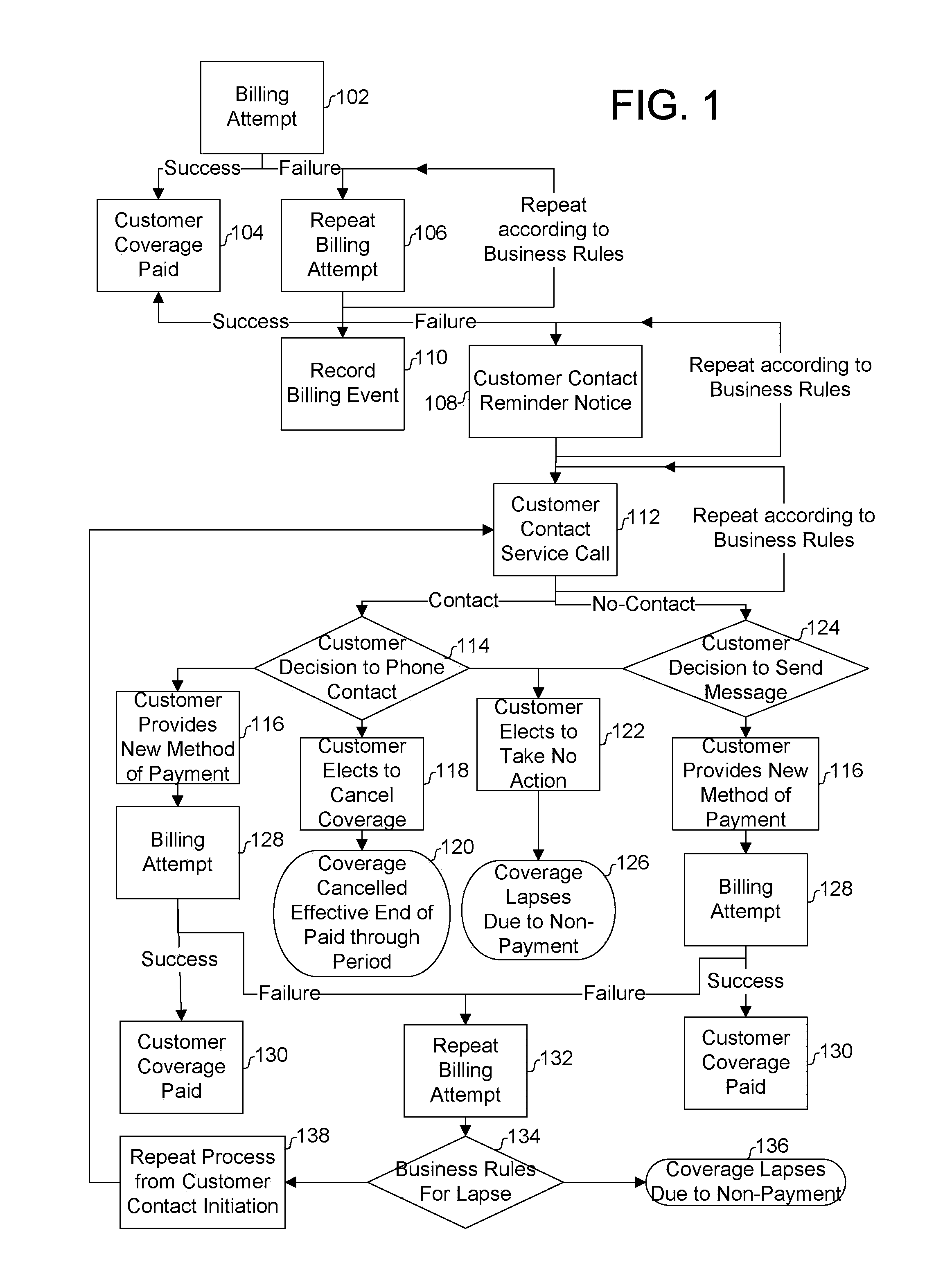 Method and system for retaining customers with interrupted payment streams